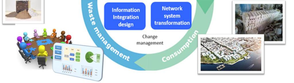 from linear to circular via re-use, recycle, and reduction of waste materials.