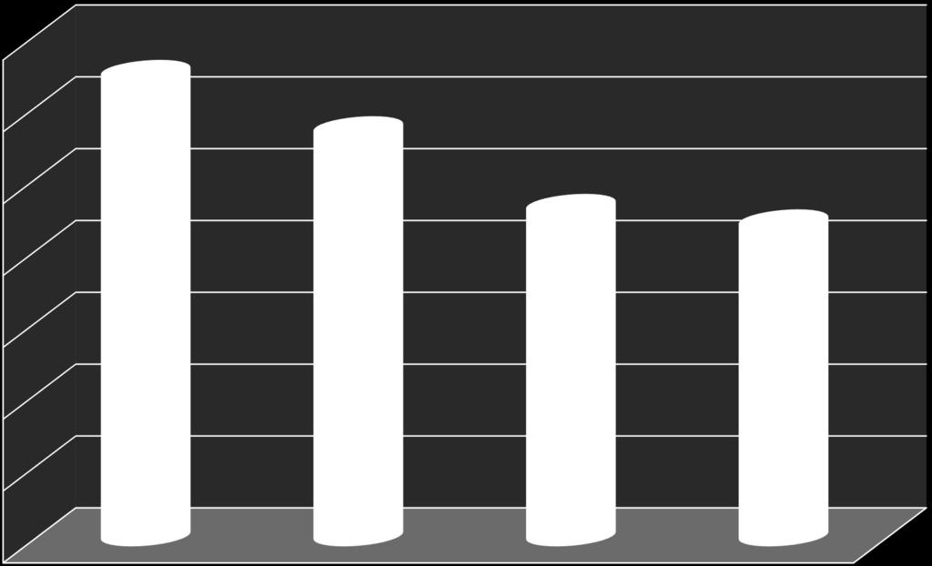 Miljoonat Ulkorajan henkilöliikenne 2013 2016 Itäraja 14 Muutos % ed.