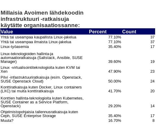 työskentelevää