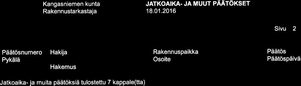 @ Kangasniemen kunta JATKOAIKA. JA MUUT PÄÄTöKSET 18.01.