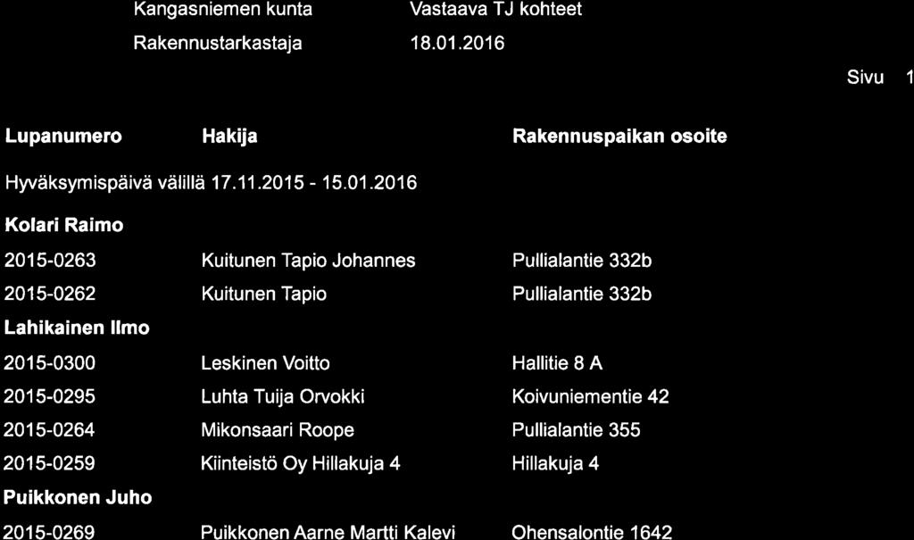 @ Kangasniemen kunta Vastaava TJ kohteet 18.01.
