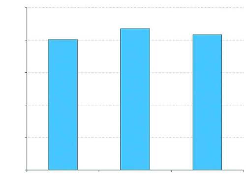 Myös havaintometsiköiden eri kehitysasteet (luokat: nuori/varttunut kasvatusmetsikkö, kypsä kasvatusmetsikkö) poikkesivat toisistaan tarkasteltujen jäkälämuuttujien suhteen.