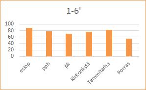 Sivistyspalvelut; varhaiskasvatuksen