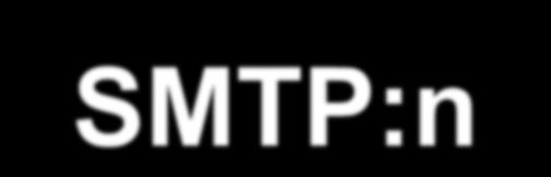 SMTP:n rajoitteita Kaikki esitettävä 7-bittisenä ASCII:na = IRA, International Reference Alphabet Myös binääridata, esim.