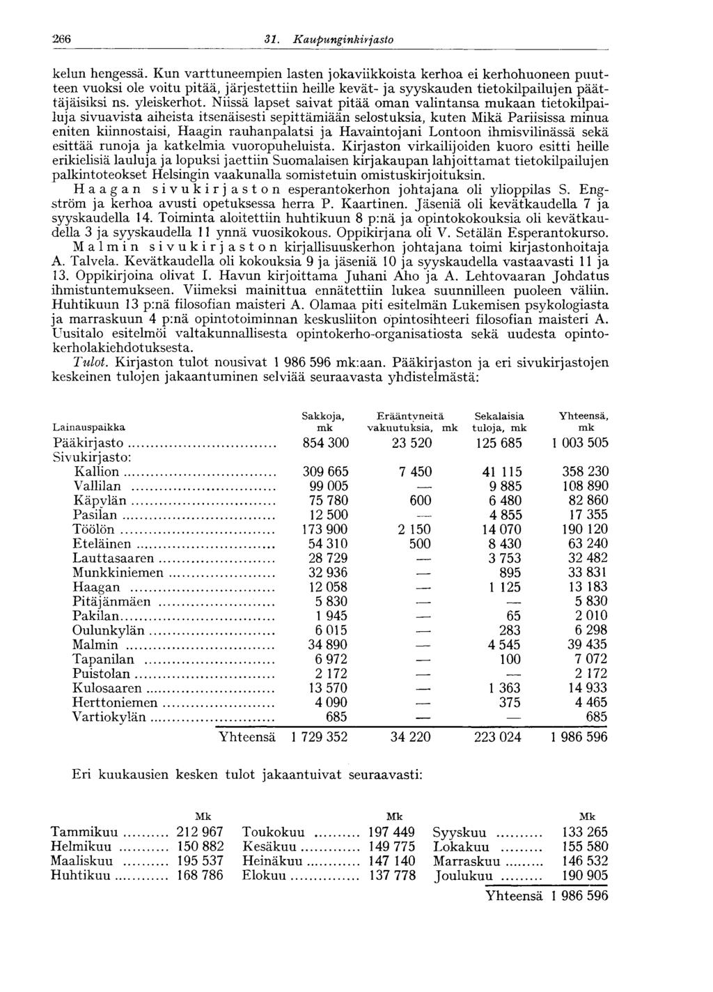 266 31. Kaupunginkirjasto kelun hengessä.
