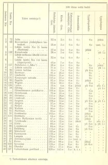 taaja rakennuskanta. Kaupungin jälleenrakentaminen tapahtui Carl Ludvig Engelin laatiman uuden asemakaavan pohjalta.