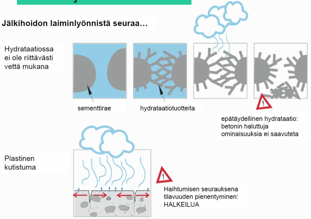 Betonin jälkihoidon