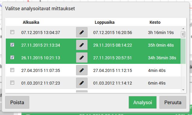 38 Valitse mittaukset, jotka haluat analysoida ja klikkaa Analysoi.
