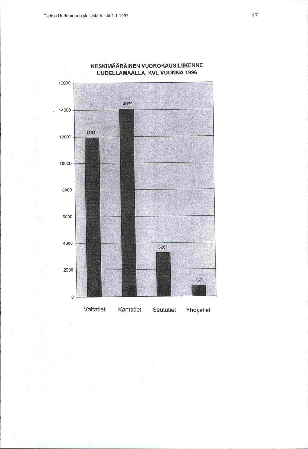 Tietoja Uudenmaan yleisistä teistä 1.