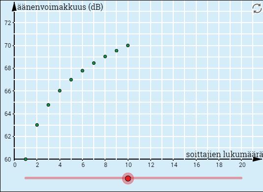 Kun aktiivisuus on puolittunut, sen suuruus on 0,5a ja toisaalta a 0,98. Muodostetaan yhtälö ja ratkaistaan siitä aktiivisuuden puoliintumisaika. a 0,98 0,5 a : a 0,98 0,5 log0,98 0,5 34,309.