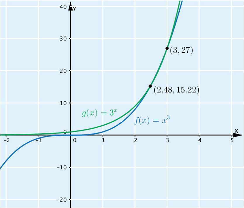 n = 2: a-kohdan perusteella yhtälöllä