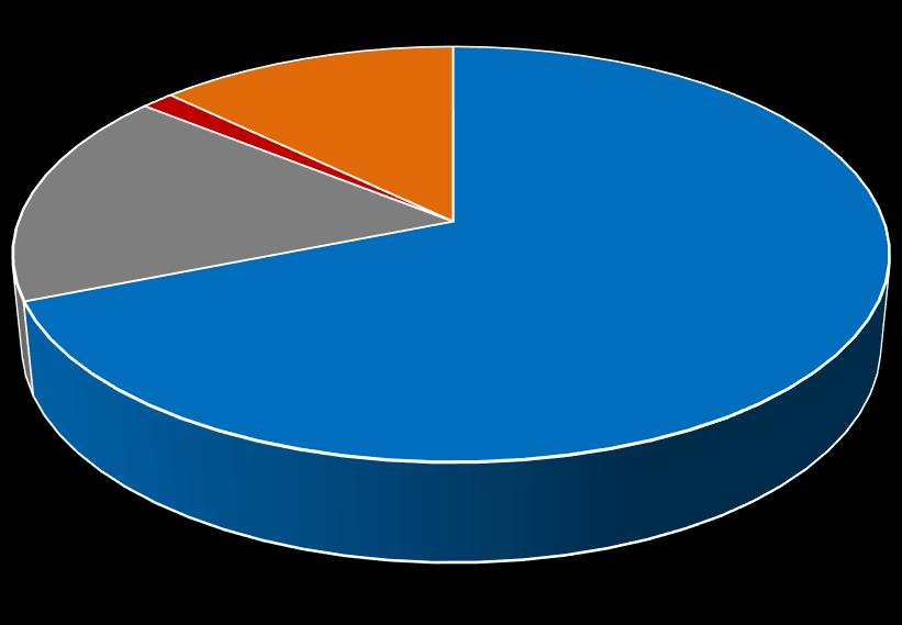 2.3 Henkilöstön määrä ja palvelussuhteen luonne Suonenjoen kaupungin työolosuhteita kuvaa entistä voimakkaammin pysyvyys, sillä vakinaisen henkilöstön määrä on noussut edellisvuodesta neljällätoista