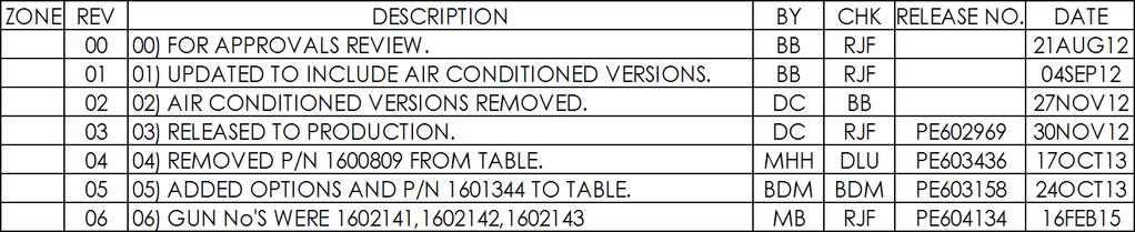 NOTICE 8 7 6 5 THIS DRAWING IS NORDSON PROPERTY,CONTAINS PROPRIETARY INFORMATION AND MUST BE RETURNED UPON REQUEST.