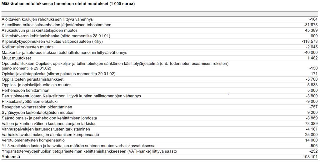 VM TAE-esityksen 10.8.