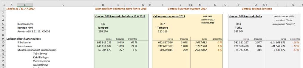 Miksi valtionosuus