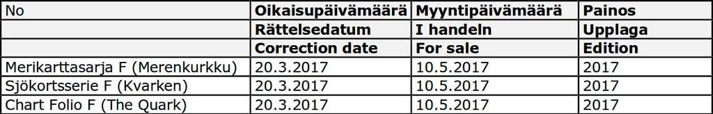 For firing information call Maritime Operations Centre, Tel: +358(0)299300666 (Control Room), or e-mail: tilannekeskus.merive@mil.