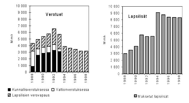 3-vuotiaiden lasten hoidon julkisen tuen jakaminen kahteen vaihtoehtoon, joko kotihoidontukeen tai oikeuteen kunnalliseen päivähoitopaikkaan vanhempainrahakauden jälkeen.