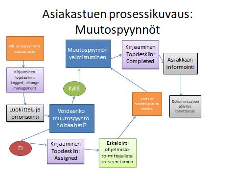 MUKAISISTA