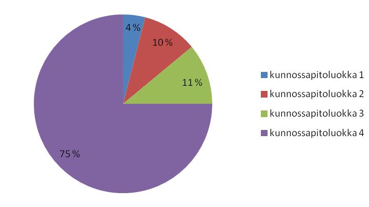 20 pelkästään kunnonvalvontaan perustuvat huollot, mikäli huoltotyöt voidaan tehdä tehoajon aikana.