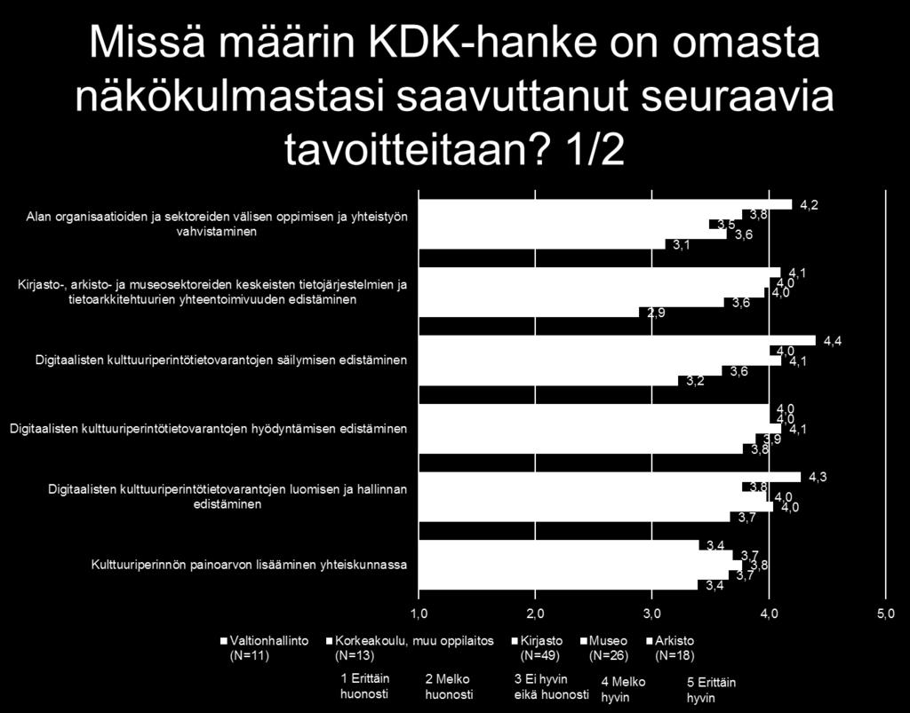 saavuttaminen