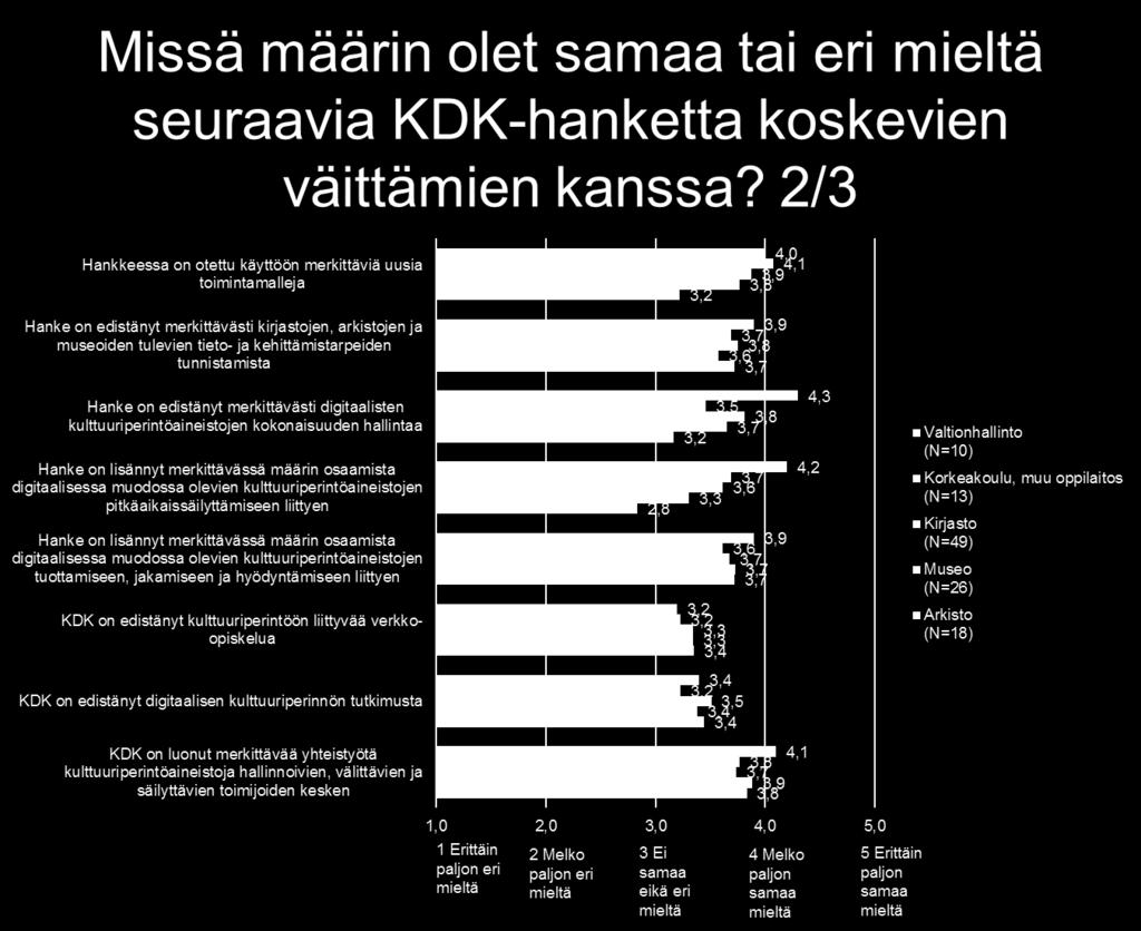 Kuva 36: KDK-hanketta koskevat väittämät sektoreittain 2/3