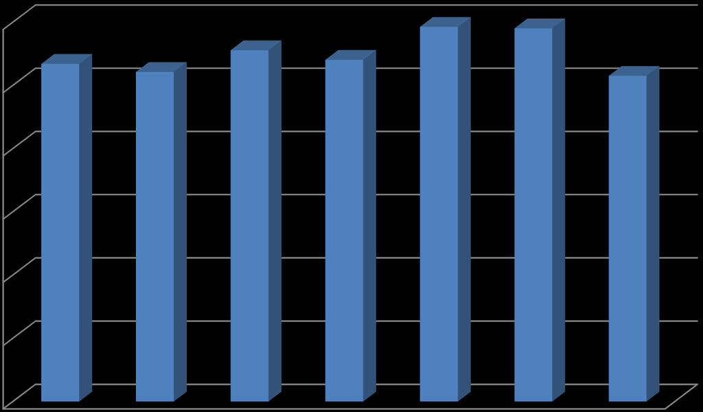 13 Maksetut etuudet vuosina 2010-2016 ( ) 25 000 000 20 000 000 15 000 000 10 000 000 5 000 000-2010 2011 2012 2013