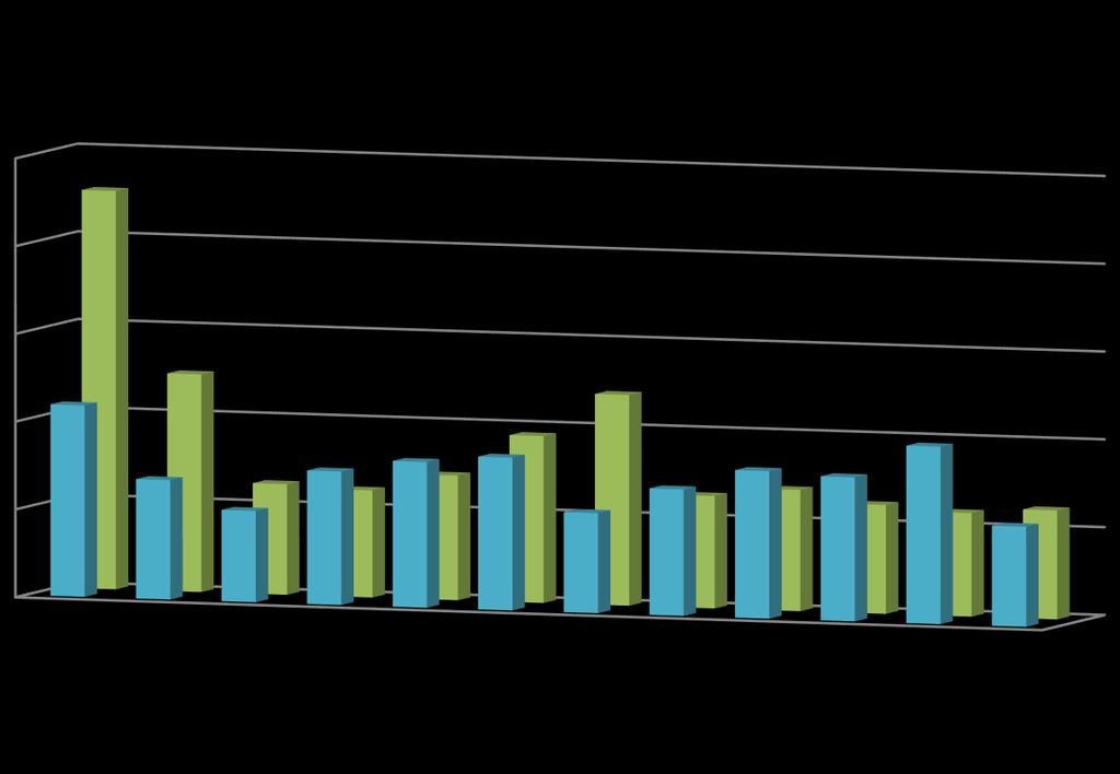 14 Uudet ansiopäivärahahakemukset 2015-2016 kuukausittain 250