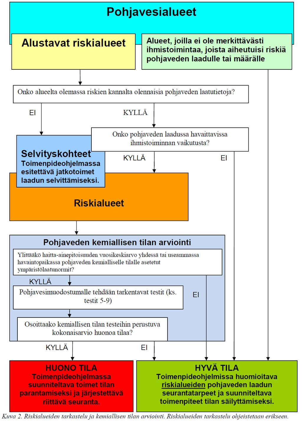 KYLLÄ Aiheuttaako ihmistoiminnan aiheuttama muutos pohjaveden pinnan tasossa paineita