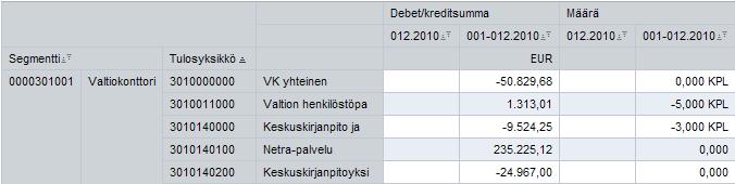 Valtiokonttori Käsikirja 6 (11) Tilikausivariantti (0FISCVARNT) Tilikartta (0CHRT_ACCTS) Kalenterivuosi, 4 erit.