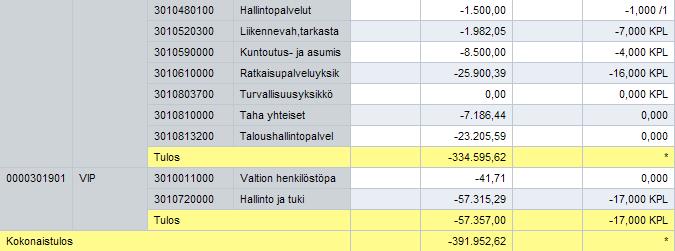 Valtiokonttori Käsikirja 7 (11) o Tilikausi valitaan raportin ajoparametreissa muuttujalla Tilikausi (yksittäisarvojen syöttö, pakollinen) (0P_FYEAR) o Kirjauskausi valitaan raportin ajoparametreissa