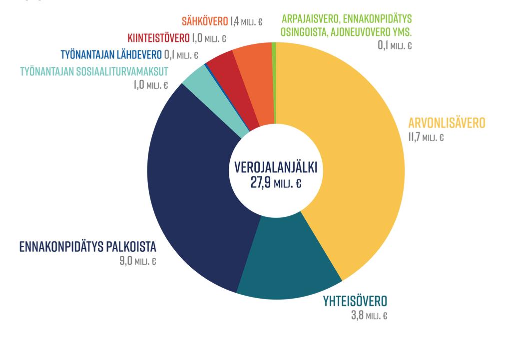 Yritysesimerkki tukku- ja vähittäiskaupasta osuuskauppa keskimaa Osuuskauppa Keskimaa on S-ryhmän alueosuuskauppa Keski-Suomessa.