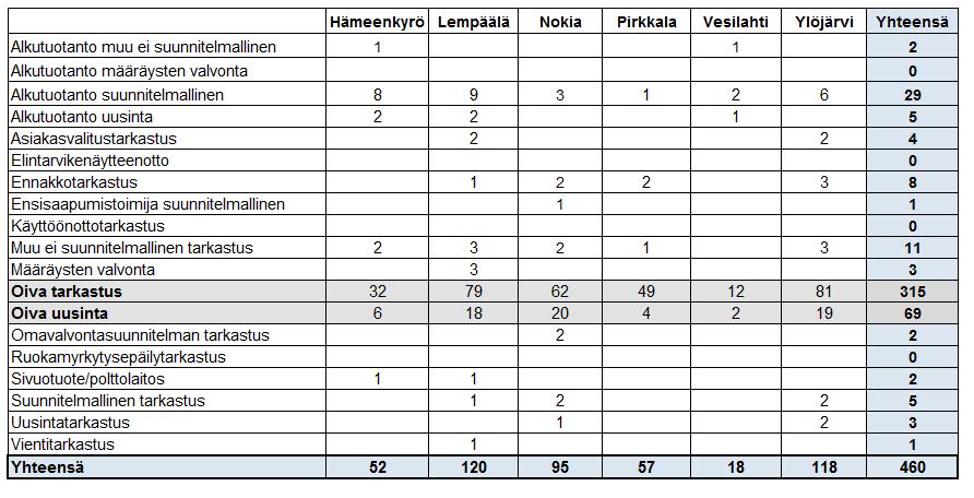 Pirkkalan kunta Kumulatiivinen raporttti