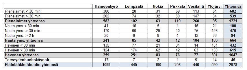 Pirkkalan kunta Kumulatiivinen raporttti