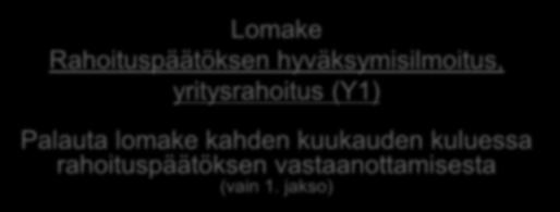 Rahoituspäätös ja liitteet Päätös Liite 1 Liite 2 Liite 3 Päätös Nuoret innovatiiviset