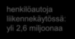 .1.2017 Yle 19.1.2017 henkilöautoja liikennekäytössä: yli 2,6