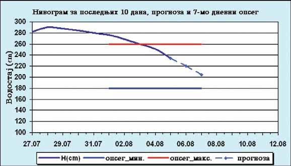 Кад бу де те до сти гли же ље ни ни во, има ће те по др шку пла не та да се ту и за др жи те. Хро нич не те го бе по ла ко пре ста ју.