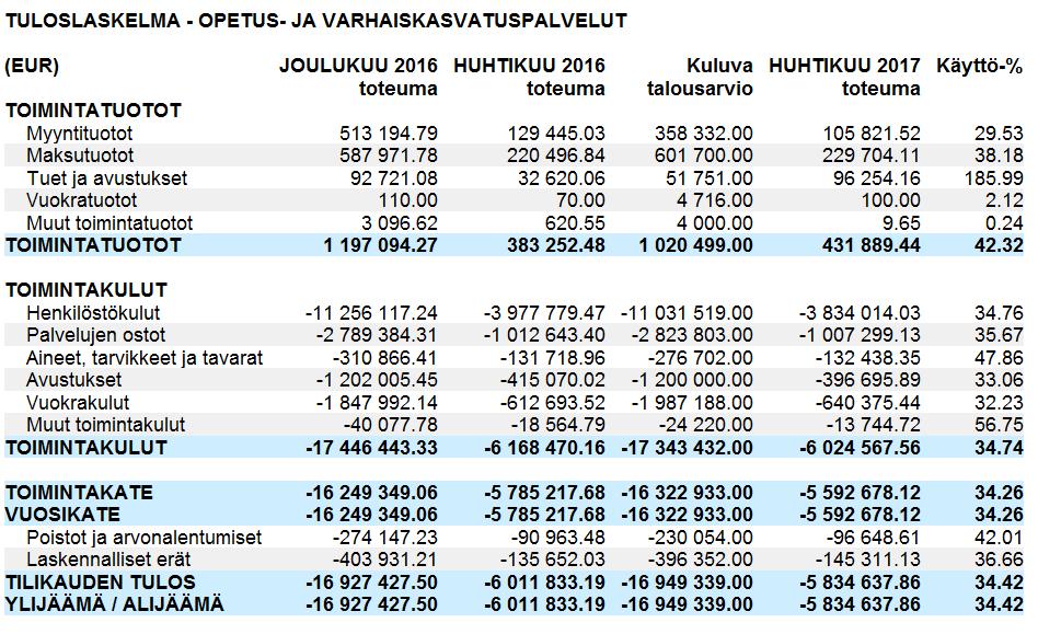 OSAVUOSIKATSAUS 1.1. 30.4.