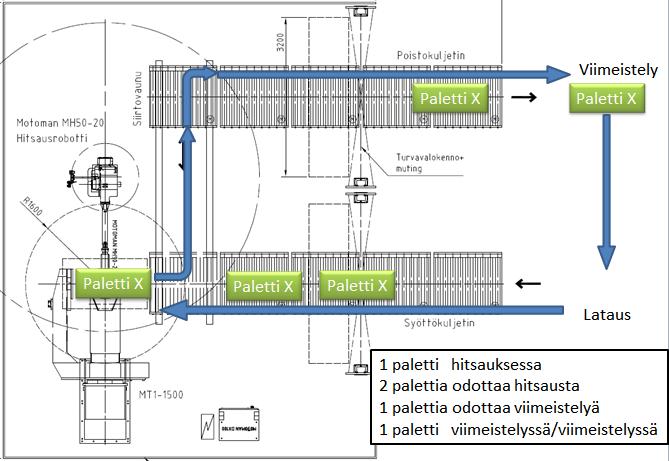 37 6.2.2 Hitsauskiinnittimen kytkentä palettiin Yhtenä vaatimuksena suunnittelussa on ollut mahdollistaa hitsauskiinnittimien mahdollisimman vaivaton vaihto paleteille.