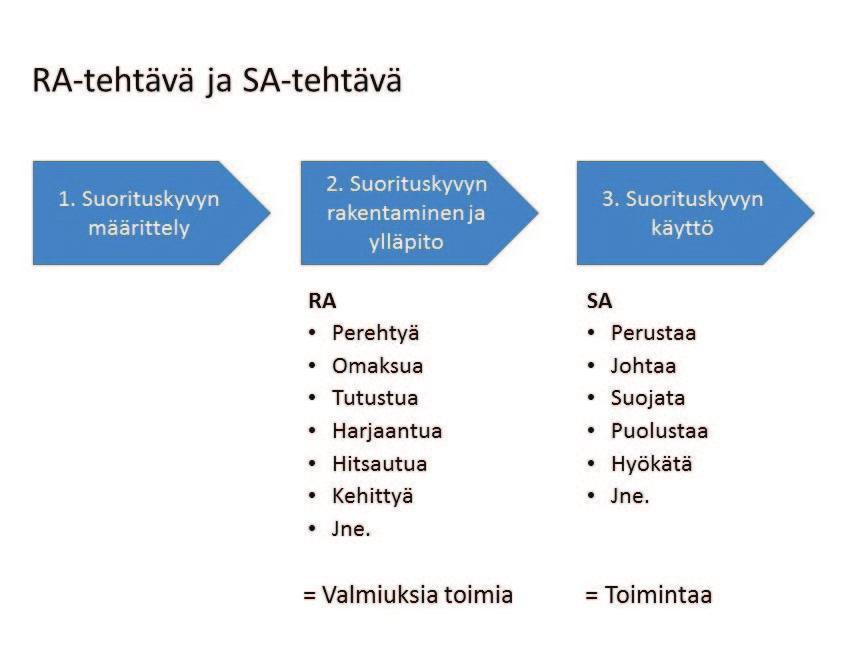 UUSIA TUULIA KOULUTUKSEEN NYT ON KYSE RESERVIN SUORITUSKYVYSTÄ Juuri tällä hetkellä tuntuu, että maailma on isommassa muutosliikkeessä kuin pitkään aikaan.