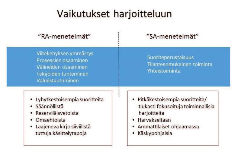 SA-tehtävän rinnalle RA-tehtävä SA-tehtävä, eli sodan ajan tehtävä, on tuttu käsite reserviläisille. Kyse on siis siitä tehtävästä, joka joukolle tai yksikölle on määritelty mahdollisen sodan varalle.