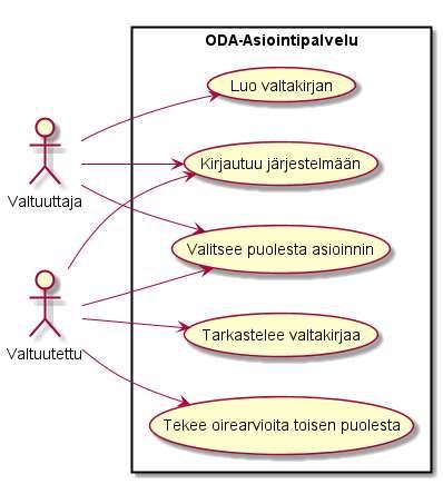 12 (17) Mahdollista käyttää tietokantaa tai odaphr:ää käyttäjätietovaraston a Räätälöitävissä Räätälöitävissä Räätälöitävissä Klusteroitavuus tokenit saa Redisiin tai kantaan session replikointi