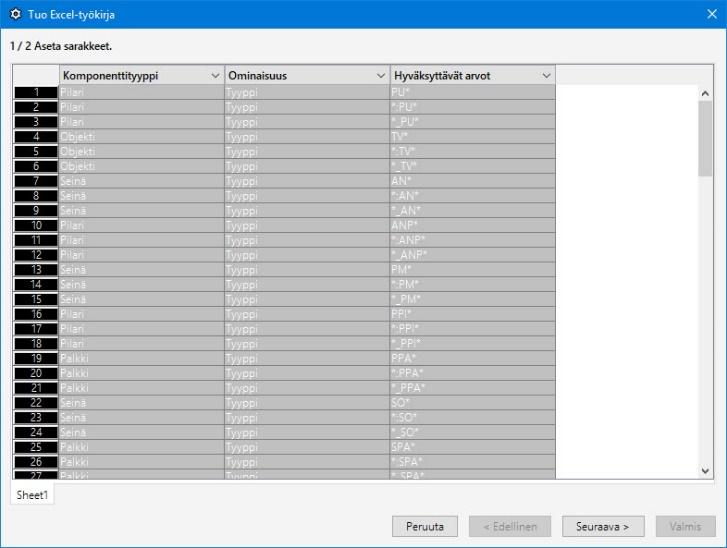 Kuva 23 Tuo Excel asiakirjan sisältö Kuva 21 Säännön parametrien tulee olla sallittuja Taulukot arvot ovat nyt tuotuna