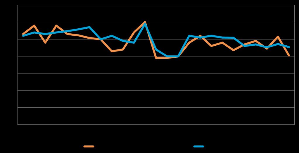 Pk-yritysbarometri, syksy 2014 19 8. PK-YRITYSTEN KASVUHAKUISUUS Koko maan pk-yrityksistä 37 % on mahdollisuuksien mukaan kasvamaan pyrkiviä.