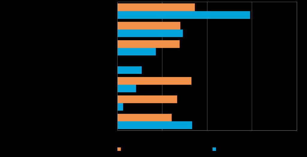 20 Pk-yritysbarometri, syksy 2014 Taulukko 11.