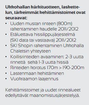Ukkohallan Master Plan vuosille