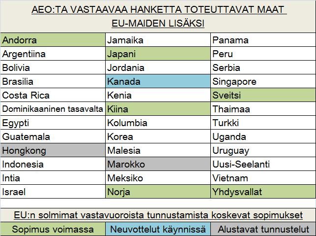 16 Taulukko 1. AEO:n levinneisyys maailmalla (Compendium of Authorized Economic Operator Programmes 2015, 13 65).