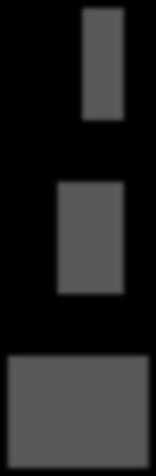 Suomenkieliset (n=159) 44 43 5 vaihtelevat