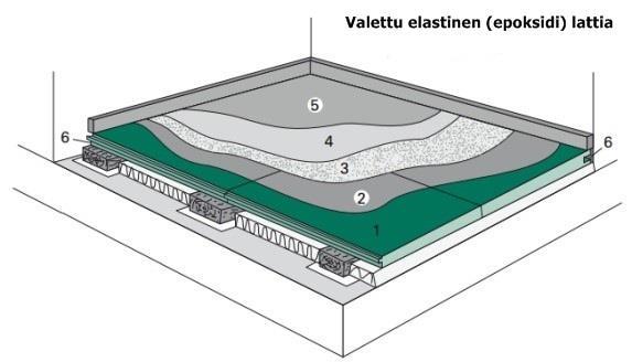 Keraamiset levyt StoneREX lattialevyjä mosaiikki-, kivi- tai keraamisilla laatoilla päällystäen on laatan enimmäismitat 200x200 mm.