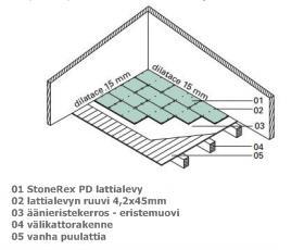 StoneREX lattialevyjen välissä on liikuntasaumojen oltava vähintään 5 mm. Liikuntasaumojen täyttämisellä elastisella tiivistemassalla on pintojen oltava kuivia ja puhtaita.