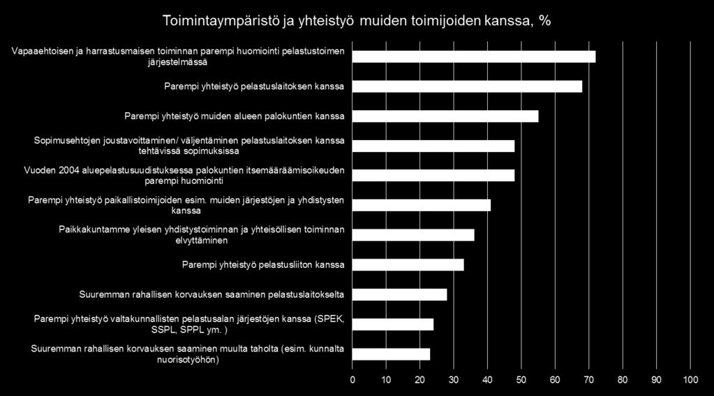 Niiden osuus, jotka olivat sitä mieltä, että ko.